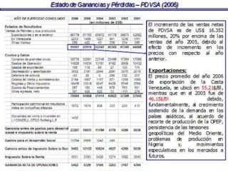 ESTADODE GANANCIAS Y PERDIDAS