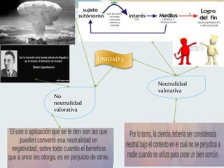 Neutralidad
valorativa
No
neutralidad
valorativa
UNIDAD 2
 