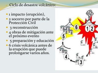  Ciclo de desastre volcánico:
 1 impacto (erupción),
 2 socorro por parte de la
Protección Civil
 3 reconstrucción
 4 obras de mitigación ante
el próximo evento
 5 preparación y educación
 6 crisis volcánica antes de
la erupción que puede
prolongarse varios años.
 