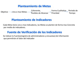 Parte 1. Formulación de Proyectos
