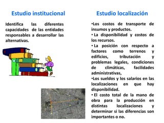 Descripción de la Situación Actual y su EvoluciónEfectos de las Características y Dimensiones del ProblemaCuantificación de la NecesidadEs Necesario Describir y Cuantificar la Necesidad de Bienes y/o ServiciosÁrbol de ObjetivosPoner en estado positivo el Problema y sus Causas, para que se Elimine el Origen del ProblemaPlanteamiento de ObjetivosObjetivo Central(Tronco):  Se Coloca en Estado Positivo el Problema, el Problema Observado.Objetivos Complementarios: Son la Solución a las Causas que Originan el Problema Central.Objetivo Final: El Mejoramiento de la Calidad de Vida de las Personas, Recuperación, Mantenimiento o Incremento de la Capacidad Social del Individuo