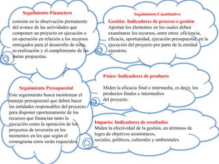Parte 3. Evaluación del Proyecto