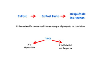 TIPOS DE EVALUACIÓN (Continuación)Comunitaria¿La Comunidad está comprometida con el proyecto?¿Es capaz de evaluar su desarrollo y éxito?Localización¿El sitio de desarrollo del proyecto es el mas adecuado para los beneficios que debe prestar o su culminación?Ambiental¿Cómo prever, mitigar, efectos negativos en el entorno natural?Legal¿Se cumplen todas las implicaciones legales?Financiera¿Es rentable?¿Los ingresos o beneficios igualan o superan los costos?Económico-Social¿La comunidad puede afrontar los gastos del proyecto? ¿Cómo se distribuirán los gastos?