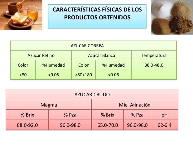 Proceso de elaboración del Azúcar