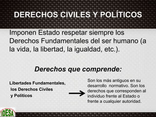 Derechos civiles y políticos