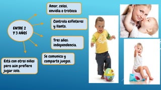 ENTRE 2
Y 3 AÑOS
Está con otros niños
pero aún prefiere
jugar solo.
Tres años:
independencia.
Controla esfínteres
y llanto.
Amor, celos,
envidia o tristeza
Se comunica y
comparte juegos.
 