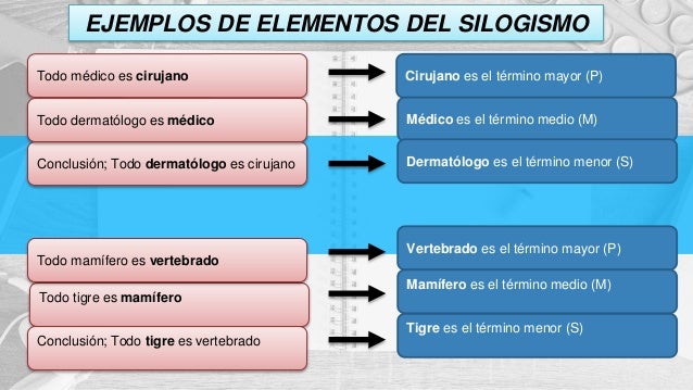 Silogismo