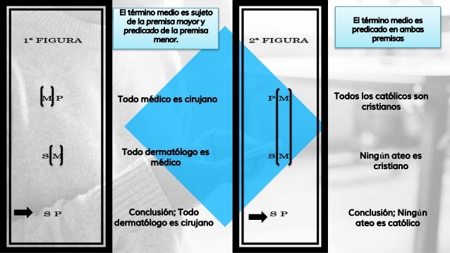 Silogismo