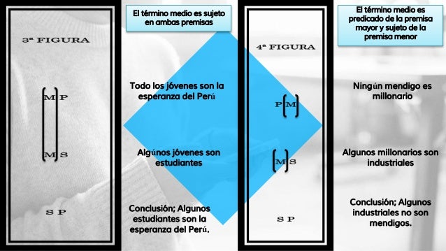 Silogismo