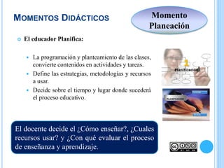  El educador Planifica:
 La programación y planteamiento de las clases,
convierte contenidos en actividades y tareas.
 Define las estrategias, metodologías y recursos
a usar.
 Decide sobre el tiempo y lugar donde sucederá
el proceso educativo.
El docente decide el ¿Cómo enseñar?, ¿Cuales
recursos usar? y ¿Con qué evaluar el proceso
de enseñanza y aprendizaje.
MOMENTOS DIDÁCTICOS Momento
Planeación
 