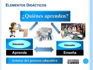 ELEMENTOS DIDÁCTICOS
Actores del proceso educativo
¿Quiénes aprenden?
Educando Educador
Aprende Enseña
 