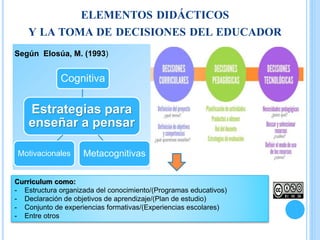 ELEMENTOS DIDÁCTICOS
Y LA TOMA DE DECISIONES DEL EDUCADOR
Curriculum como:
- Estructura organizada del conocimiento/(Programas educativos)
- Declaración de objetivos de aprendizaje/(Plan de estudio)
- Conjunto de experiencias formativas/(Experiencias escolares)
- Entre otros
Estrategias para
enseñar a pensar
Cognitiva
Motivacionales Metacognitivas
Según Elosúa, M. (1993)
 