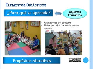 ELEMENTOS DIDÁCTICOS
Propósitos educativos
¿Para qué se aprende? Objetivos
Educativos
- Aspiraciones del educador
- Metas por alcanzar con la acción
docente
 