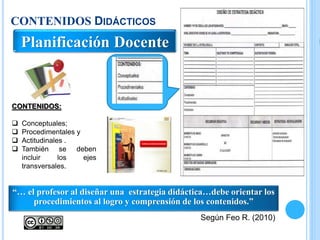CONTENIDOS DIDÁCTICOS
“… el profesor al diseñar una estrategia didáctica…debe orientar los
procedimientos al logro y comprensión de los contenidos.”
Planificación Docente
CONTENIDOS:
 Conceptuales;
 Procedimentales y
 Actitudinales .
 También se deben
incluir los ejes
transversales.
Ía
Según Feo R. (2010)
 