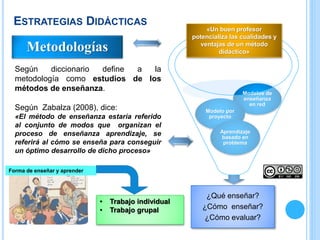 ESTRATEGIAS DIDÁCTICAS
Metodologías
¿Qué enseñar?
¿Cómo enseñar?
¿Cómo evaluar?
Modelos de
enseñanza
en red
Modelo por
proyecto
Aprendizaje
basado en
problema
Según diccionario define a la
metodología como estudios de los
métodos de enseñanza.
Según Zabalza (2008), dice:
«El método de enseñanza estaría referido
al conjunto de modos que organizan el
proceso de enseñanza aprendizaje, se
referirá al cómo se enseña para conseguir
un óptimo desarrollo de dicho proceso»
«Un buen profesor
potencializa las cualidades y
ventajas de un método
didáctico»
• Trabajo individual
• Trabajo grupal
Forma de enseñar y aprender
 