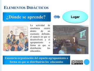 ELEMENTOS DIDÁCTICOS
Escenario-organización del espacio-agrupamiento o
forma en que se distribuirán los educandos
¿Dónde se aprende? Lugar
La actividad de
enseñanza ocurre
dentro de un
escenario definido,
el espacio en que se
desenvolverá y el
agrupamiento o
forma en que se
distribuirán los
educandos,
 