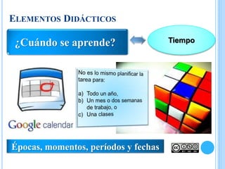 ELEMENTOS DIDÁCTICOS
Épocas, momentos, períodos y fechas
¿Cuándo se aprende? Tiempo
 