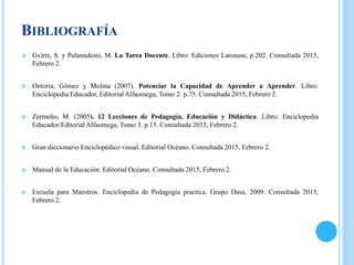 BIBLIOGRAFÍA
 Gvirtz, S. y Palamidessi, M. La Tarea Docente. Libro: Ediciones Larousse, p.202. Consultada 2015,
Febrero 2.
 Ontoria, Gómez y Molina (2007). Potenciar la Capacidad de Aprender a Aprender. Libro:
Enciclopedia Educador, Editorial Alfaomega, Tomo 2. p.75. Consultada 2015, Febrero 2.
 Zermeño, M. (2005). 12 Lecciones de Pedagogía, Educación y Didáctica. Libro: Enciclopedia
Educador/Editorial Alfaomega, Tomo 3. p.15. Consultada 2015, Febrero 2.
 Gran diccionario Enciclopédico visual. Editorial Océano. Consultada 2015, Febrero 2.
 Manual de la Educación. Editorial Océano. Consultada 2015, Febrero 2.
 Escuela para Maestros. Enciclopedia de Pedagogía practica, Grupo Dasa, 2009. Consultada 2015,
Febrero 2.
 