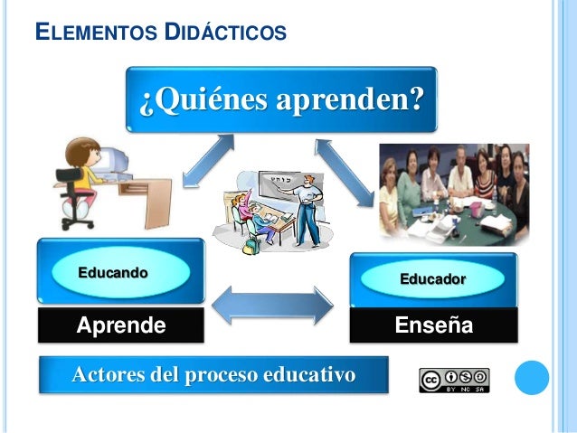 Aplicaciones y elementos didacticos