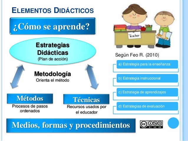Aplicaciones y elementos didacticos