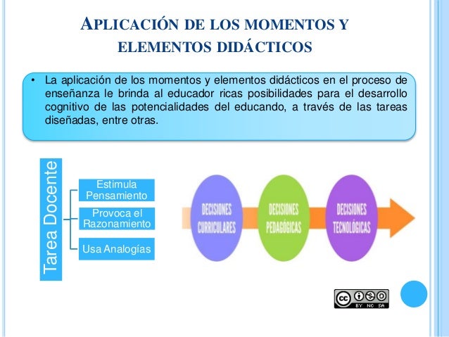 Aplicaciones y elementos didacticos
