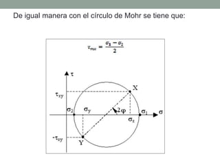 De igual manera con el círculo de Mohr se tiene que:
 