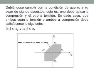 Debiéndose cumplir con la condición de que 𝜎1 y 𝜎2
sean de signos opuestos, esto es, uno debe actuar a
compresión y el otro a tensión. En dado caso, que
ambos sean a tensión o ambos a compresión debe
satisfacerse lo siguiente:
|𝜎1| ≤ 𝜎𝑓 y |𝜎2| ≤ 𝜎𝑓
 