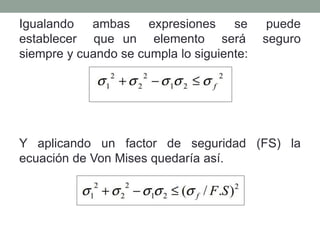 Igualando ambas expresiones se puede
establecer que un elemento será seguro
siempre y cuando se cumpla lo siguiente:
Y aplicando un factor de seguridad (FS) la
ecuación de Von Mises quedaría así.
 