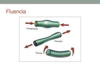Fluencia
 