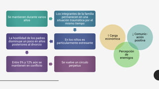 Divorcio conflictivo y consecuencias en los hijos | PDF