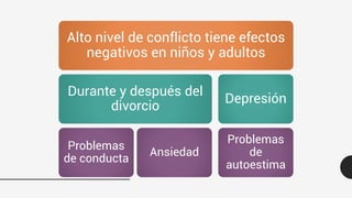 Divorcio conflictivo y consecuencias en los hijos | PDF