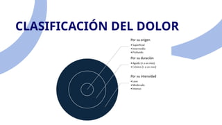 CLASIFICACIÓN DEL DOLOR
 