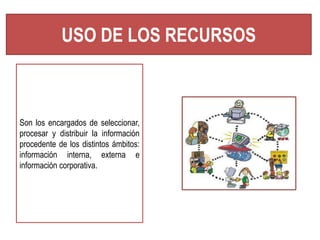 USO DE LOS RECURSOS 
Son los encargados de seleccionar, 
procesar y distribuir la información 
procedente de los distintos ámbitos: 
información interna, externa e 
información corporativa. 
 