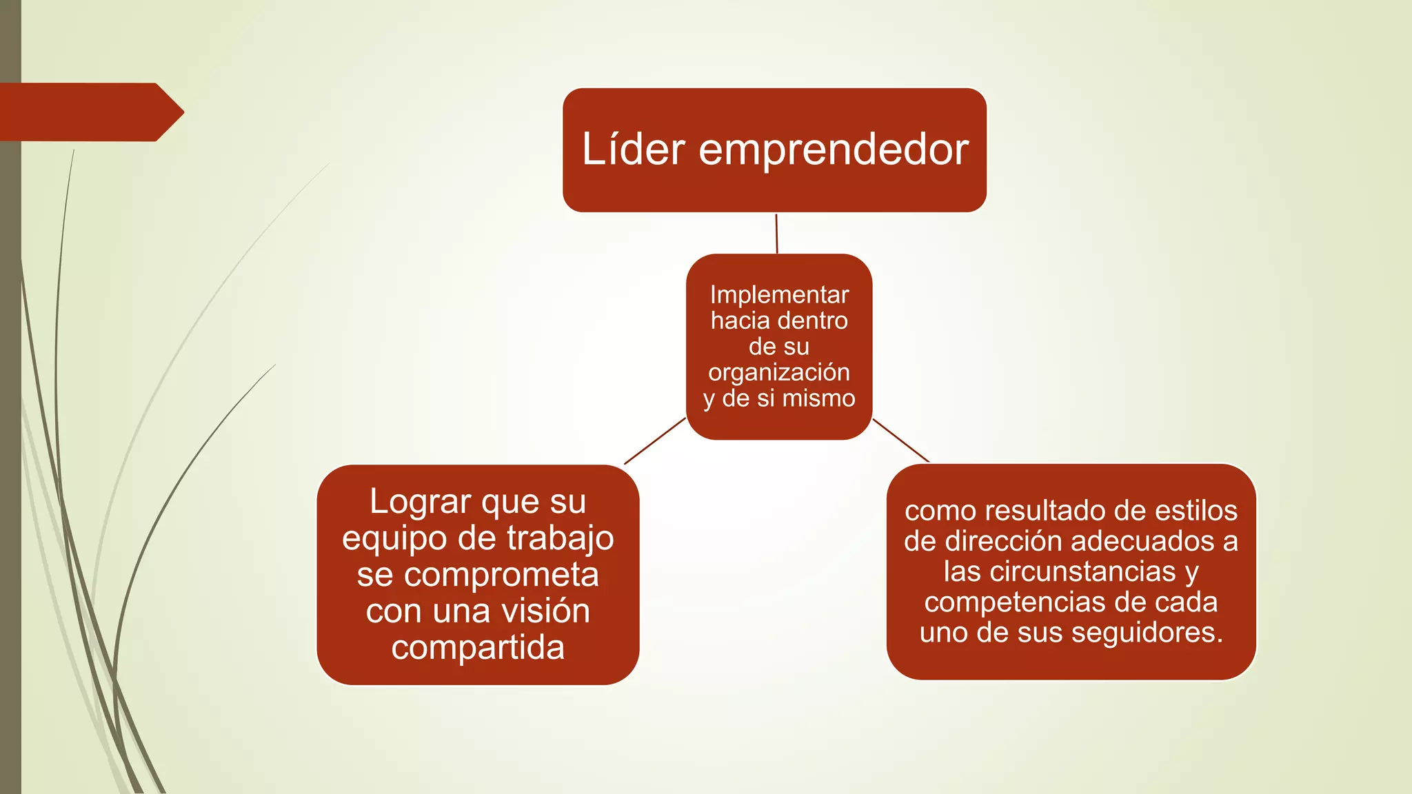 Exposición emprendimiento y liderazgo | PPTX