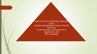 Cumplir con un rol de liderazgo emprendedor
implica
una gran responsabilidad social, en función
del cliente,
de la comunidad y de la gente de la
organización, mas
Que un privilegio.
 