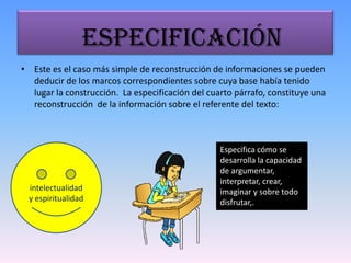 Especificación
• Este es el caso más simple de reconstrucción de informaciones se pueden
  deducir de los marcos correspondientes sobre cuya base había tenido
  lugar la construcción. La especificación del cuarto párrafo, constituye una
  reconstrucción de la información sobre el referente del texto:



                                                  Especifica cómo se
                                                  desarrolla la capacidad
                                                  de argumentar,
                                                  interpretar, crear,
 intelectualidad                                  imaginar y sobre todo
 y espiritualidad                                 disfrutar,.
 