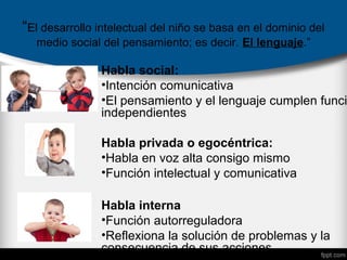 “El desarrollo intelectual del niño se basa en el dominio del
medio social del pensamiento; es decir. El lenguaje.”
Habla social:
•Intención comunicativa
•El pensamiento y el lenguaje cumplen funci
independientes
Habla privada o egocéntrica:
•Habla en voz alta consigo mismo
•Función intelectual y comunicativa
Habla interna
•Función autorreguladora
•Reflexiona la solución de problemas y la
consecuencia de sus acciones
 