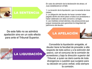 LA SENTENCIA
LA LIQUIDACIÓN
En caso de admisión de la declaración de atraso, el
Juez establecerá en el fallo:
1. La duración de la liquidación, que no exceda de doce
meses.
2. La obligación del deudor de hacer constar haber
pagado dentro de dicho plazo a todos sus acreedores o
haber celebrado con ellos convenio o arreglo.
3. Las medidas conservatorias y las precauciones que
juzgue necesarias para garantizar la integridad del
patrimonio del deudor.
De este fallo no se admitirá
apelación sino en un solo efecto
para ante el Tribunal Superior.
LA APELACIÓN
Concedida la liquidación amigable, el
deudor tiene la facultad de proceder a ella
respecto de todo activo y a la extinción del
pasivo, con el concurso de la comisión de
acreedores y bajo la dirección superior del
Tribunal, a quien se dará cuenta de toda
divergencia o cuestión que surgiere para
su decisión en juicio verbal, oída siempre
la comisión.
 