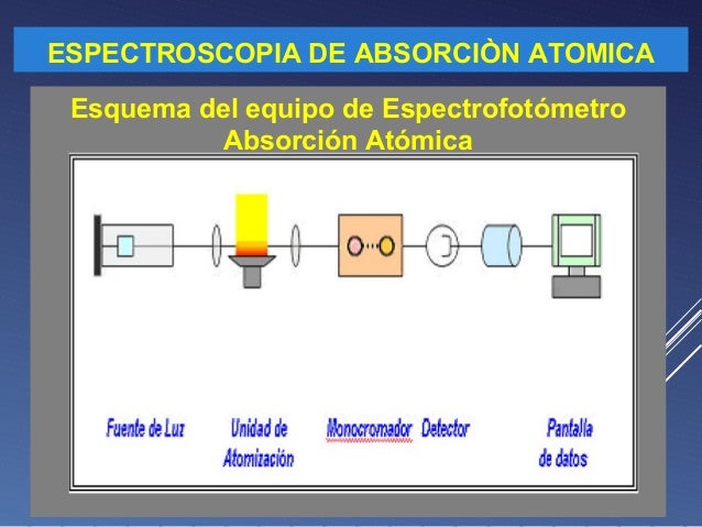 Exposición espectrofotometrìa