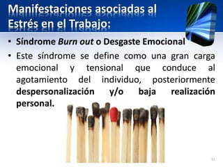 Manifestaciones asociadas al
Estrés en el Trabajo:
• Síndrome Burn out o Desgaste Emocional
• Este síndrome se define como una gran carga
emocional y tensional que conduce al
agotamiento del individuo, posteriormente
despersonalización y/o baja realización
personal.
11
 