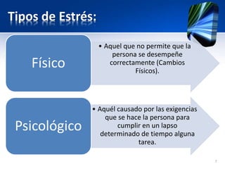 Tipos de Estrés:
• Aquel que no permite que la
persona se desempeñe
correctamente (Cambios
Físicos).
Físico
• Aquél causado por las exigencias
que se hace la persona para
cumplir en un lapso
determinado de tiempo alguna
tarea.
Psicológico
7
 