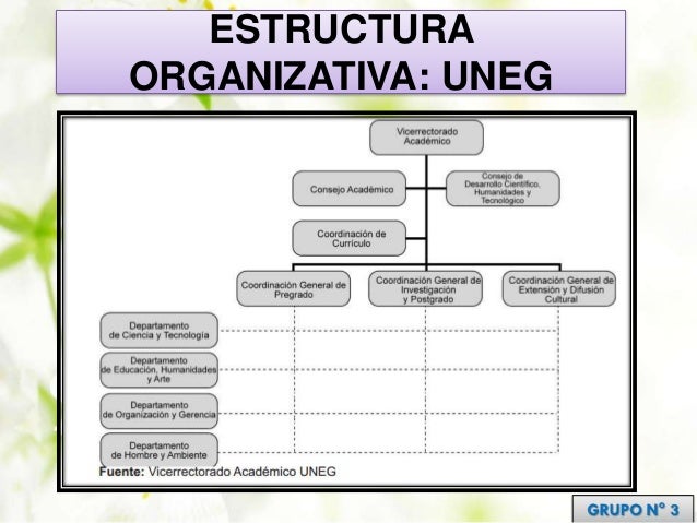 Estructura Matricial