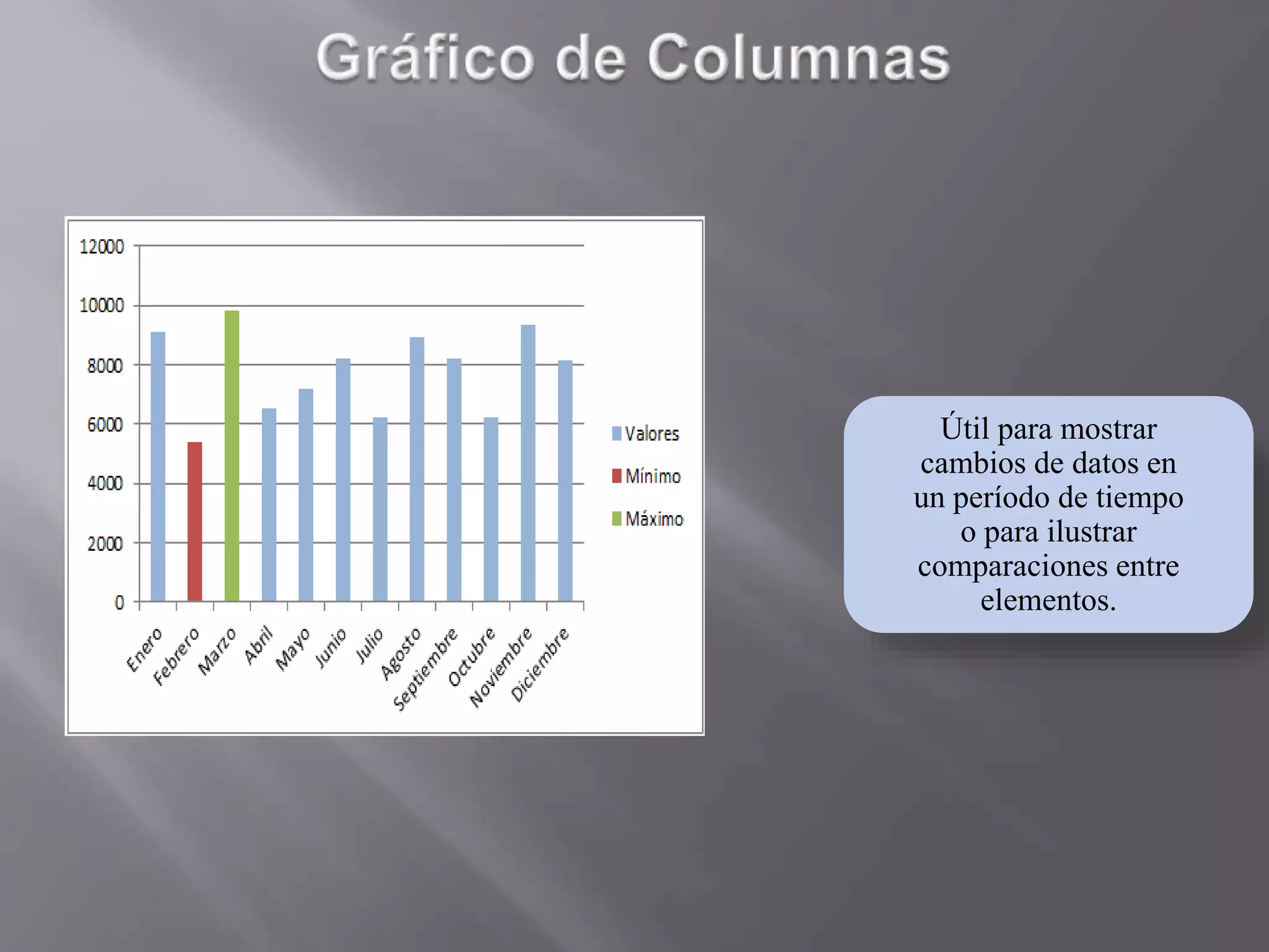 Útil para mostrar
cambios de datos en
un período de tiempo
o para ilustrar
comparaciones entre
elementos.
 