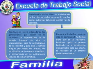 Socialización de los hijos:  La socialización de los hijos se realiza de acuerdo con las pautas culturales del grupo familiar y de la sociedad.  Construye el relevo ordenado de las generaciones que actúan en la sociedad:  La reproducción de la especie humana es vital e imprescindible para la revitalización de la sociedad y para que la familia asegure por medio del proceso de socialización de los nuevos miembros, la permanencia de las instituciones sociales de común beneficio. Prepara al individuo  para su vida en comunidad:  Ya hemos dicho que en las relaciones familiares opera un proceso facilitador de la socialización indispensable para que el niño se relacione en un entorno social determinado  