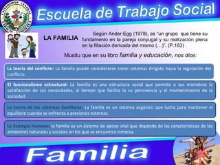 Según Ander-Egg (1978), es “un grupo  que tiene su fundamento en la pareja conyugal y su realización plena en la filiación derivada del mismo (…)”. (P.163) LA FAMILIA La teoría del conflicto:   La familia puede considerarse como sistemas dirigido hacia la regulación del conflicto. El funcionalismo estructural:   La familia es una estructura social que permite a sus miembros la satisfacción de sus necesidades, al tiempo que facilita la su pervivencia y el mantenimiento de la sociedad. La teoría de los sistemas familiares:  La familia es un sistema orgánico que lucha para mantener el equilibrio cuando se enfrenta a presiones externas. Musitu que en su libro  familia y educación , nos dice:  La Ecología Humana:  la familia es un sistema de apoyo vital que depende de las características de los ambientes naturales y sociales en los que se encuentra inmersa. 