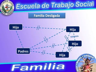 Hijo Hija Hijo Hija Padres 