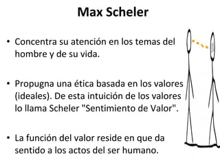 Max Scheler Concentra su atención en los temas del hombre y de su vida. Propugna una ética basada en los valores (ideales). De esta intuición de los valores lo llama Scheler "Sentimiento de Valor". La función del valor reside en que da sentido a los actos del ser humano. 