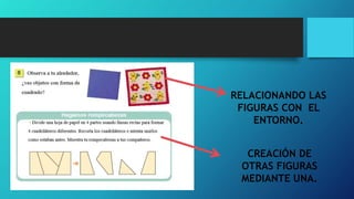 RELACIONANDO LAS
FIGURAS CON EL
ENTORNO.
CREACIÓN DE
OTRAS FIGURAS
MEDIANTE UNA.
 