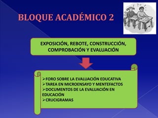 EXPOSICIÓN, REBOTE, CONSTRUCCIÓN,
   COMPROBACIÓN Y EVALUACIÓN




FORO SOBRE LA EVALUACIÓN EDUCATIVA
TAREA EN MICROENSAYO Y MENTEFACTOS
DOCUMENTOS DE LA EVALUACIÓN EN
EDUCACIÓN
CRUCIGRAMAS
 