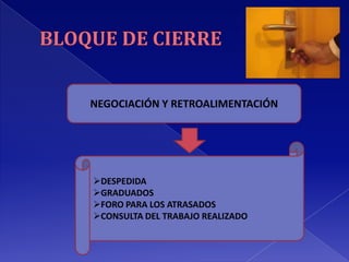 NEGOCIACIÓN Y RETROALIMENTACIÓN




DESPEDIDA
GRADUADOS
FORO PARA LOS ATRASADOS
CONSULTA DEL TRABAJO REALIZADO
 